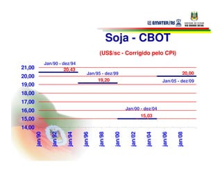 Soja - CBOT
                                                 (US$/sc - Corrigido pelo CPI)
                 Jan/90 - dez/94
21,00                        20,43
                                          Jan/95 - dez/99                                             20,00
20,00
                                                19,20                                    Jan/05 - dez/09
19,00
18,00
17,00
16,00                                                              Jan/00 - dez/04
                                                                              15,03
15,00
14,00
        jan/90

                    jan/92

                              jan/94

                                       jan/96

                                                jan/98

                                                          jan/00

                                                                     jan/02

                                                                                jan/04

                                                                                         jan/06

                                                                                                  jan/08
 