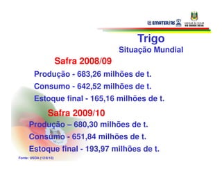 Trigo
                                        Situação Mundial
                        Safra 2008/09
         Produção - 683,26 milhões de t.
         Consumo - 642,52 milhões de t.
         Estoque final - 165,16 milhões de t.
                 Safra 2009/10
      Produção – 680,30 milhões de t.
      Consumo - 651,84 milhões de t.
      Estoque final - 193,97 milhões de t.
Fonte: USDA (12/8/10)
 