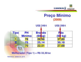 Preço Mínimo
                                            (2009)

                                US$ 249/t    US$ 299/t

        Tipo             PH     Brando          Pão
                       Mínimo   (60kg)        (60 kg)
            1            78      26,46         31,80
            2            75      25,14         30,18
            3            70      22,51         27,68

       Melhorador (Tipo 1) = R$ 33,30/sc
Referência - câmbio de jul/10
 