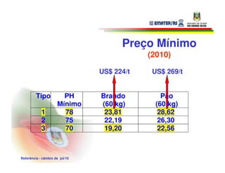 Preço Mínimo
                                            (2010)

                                US$ 224/t    US$ 269/t


         Tipo           PH      Brando          Pão
                      Mínimo    (60 kg)       (60 kg)
            1           78       23,81         28,62
            2           75       22,19         26,30
            3           70       19,20         22,56



Referência - câmbio de jul/10
 