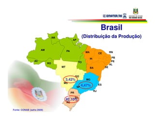 Brasil
                                 RR                        (Distribuição da Produção)
                                                 AP


                       AM                  PA                MA             CE        RN

                                                                  PI                   PB
                 AC                                   TO                               PE
                            RO                                                        AL
                                      MT                          BA             SE


                                                     GO
                                           3,42%             MG
                                       MS
                                                      SP
                                                           4,47%            ES

                                                                       RJ
                                                PR

                                                     SC
                                           92,10%
                                           RS

Fonte: CONAB (safra 2009)
 