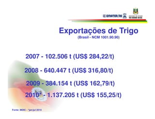 Exportações de Trigo
                                  (Brasil - NCM 1001.90.90)




            2007 - 102.506 t (US$ 284,22/t)

           2008 - 640.447 t (US$ 316,80/t)

            2009 - 384.154 t (US$ 162,79/t)
            2010* - 1.137.205 t (US$ 155,25/t)

Fonte: MDIC - *jan/jul 2010
 
