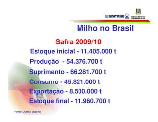 Milho no Brasil
                        Safra 2009/10
            Estoque inicial - 11.405.000 t
           Produção - 54.376.700 t
           Suprimento - 66.281.700 t
           Consumo - 45.821.000 t
           Exportação - 8.500.000 t
           Estoque final - 11.960.700 t
Fonte: CONAB (ago/10)
 