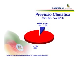 Previsão Climática
                                                               (set; out; nov 2010)

                                                      El Niño Neutro
                                                        0%     5%




                                              La Niña
                                               95%



Fonte: The International Research Institute for Climate Society (ago/2010)
 