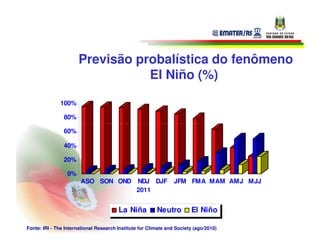 Previsão probalística do fenômeno
                                 El Niño (%)

              100%

                80%

                60%

                40%

                20%

                 0%
                       ASO SON OND              NDJ DJF          JFM FMA MAM AMJ MJJ
                                                2011


                                        La Niña          Neutro         El Niño

Fonte: IRI - The International Research Institute for Climate and Society (ago/2010)
 