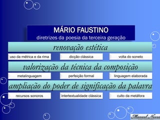 MÁRIO FAUSTINO
                diretrizes da poesia da terceira geração
                           renovação estética
uso da métrica e da rima          dicção clássica           volta do soneto


       valorização da técnica da composição
    metalinguagem                perfeição formal         linguagem elaborada


ampliação do poder de significação da palavra
   recursos sonoros          intertextualidade clássica    culto da metáfora
 