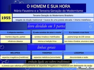 O HOMEM E SUA HORA
             Mário Faustino e a Terceira Geração do Modernismo
                                  Terceira Geração do Modernismo Brasileiro
1955           resgate da dicção tradicional + busca de uma poesia elevada + lirismo metafísico


                              livro dividido em 3 partes
     1) disjecta membra           2) sete sonetos de amor e morte         3) o homem e sua hora

   membro disjunto, partido         sonetos rimados e metrificados       poema longo de 235 versos

      influência clássica              retoma a tradição lírica      tom triste e fúnebre, anuncia o caos


                                       linhas gerais
         MELOPEIA                            FANOPEIA                           LOGOPEIA

aspectos imagéticos [metáforas]    aspectos melódicos [sonoridade]         discursividade e razão

                              evolução ligada aos valores tradicionais
a poesia que valoriza principalmente os aspectos imagéticos e melódicos em detrimento da razão
 