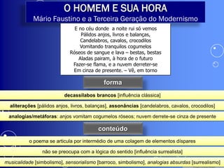 O HOMEM E SUA HORA
            Mário Faustino e a Terceira Geração do Modernismo
                               E no céu donde a noite rui só vemos
                                  Pálidos anjos, livros e balanças,
                                  Candelabros, cavalos, crocodilos
                                 Vomitando tranquilos cogumelos
                             Róseos de sangue e lava – bestas, bestas
                                 Aladas pairam, à hora de o futuro
                              Fazer-se flama, e a nuvem derreter-se
                              Em cinza de presente. – Vê, em torno

                                            forma
                          decassílabos brancos [influência clássica]

  aliterações [pálidos anjos, livros, balanças], assonâncias [candelabros, cavalos, crocodilos]

 analogias/metáforas: anjos vomitam cogumelos róseos; nuvem derrete-se cinza de presente

                                          conteúdo
          o poema se articula por intermédio de uma colagem de elementos díspares

                não se preocupa com a lógica do sentido [influência surrealista]

musicalidade [simbolismo], sensorialismo [barroco, simbolismo], analogias absurdas [surrealismo]
 