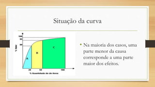 Situação da curva
• Na maioria dos casos, uma
parte menor da causa
corresponde a uma parte
maior dos efeitos.
 