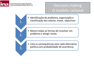 Decision-making
O modelo racional
1.
• Identificação do problema, organização e
classificação dos valores, metas objectivos
2.
• Mostra todas as formas de ressolver um
problema e atingir metas
3.
• Lista as consequências para cada alternativa
política com probabilidade de ocorrência.
 