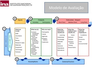 Modelo de Avaliação
 