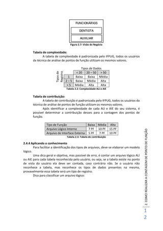 2.COMOREALIZARACONTAGEMDEPONTODEFUNÇÃO
1
2
Figura 2.7: Visão do Negócio
Tabela de complexidade:
A tabela de complexidade é padronizada pelo IFPUG, todos os usuários
da técnica de análise de pontos de função utilizam os mesmos valores.
Tiposde
Registro
Tipos de Dados
< 20 20 – 50 > 50
1 Baixa Baixa Média
2 – 5 Baixa Média Alta
> 5 Média Alta Alta
Tabela 2.2: Complexidade ALI e AIE
Tabela de contribuição:
A tabela de contribuição é padronizada pelo IFPUG, todos os usuários da
técnica de análise de pontos de função utilizam os mesmos valores.
Após identificar a complexidade de cada ALI e AIE do seu sistema, é
possível determinar a contribuição desses para a contagem dos pontos de
função.
Tipo de Função Baixa Média Alta
Arquivo Lógico Interno 7 PF 10 PF 15 PF
Arquivo de Interface Externa 5 PF 7 PF 10 PF
Tabela 2.3: Tabela de contribuição
2.4.4 Aplicando o conhecimento
Para facilitar a identificação dos tipos de arquivos, deve-se elaborar um modelo
lógico.
Uma dica geral e objetiva, mas passível de erro, é contar um arquivo lógico ALI
ou AIE para cada tabela reconhecida pelo usuário, ou seja, se a tabela existe no ponto
de vista do usuário ela deve ser contada, caso contrário não. Se o usuário não
reconhece a tabela, mas reconhece os tipos de dados presentes na mesma,
provavelmente essa tabela será um tipo de registro.
Dica para classificar um arquivo lógico:
 