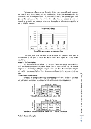 2.COMOREALIZARACONTAGEMDEPONTODEFUNÇÃO
1
7
É um campo não recursivo de dado, único e reconhecido pelo usuário,
ou seja, é cada campo preenchido ou apresentado ao usuário. Por exemplo, em
um formulário os campos nome, CPF, endereço, o botão de confirmação, uma
janela de mensagem de erro entre outros são tipos de dados, já em um
relatório, o código do produto, o nome, a descrição, o valor, em um gráfico o
raciocínio é o mesmo:
Figura 2.11: Apresentação de relatório gráfico
Contamos um tipo de dado para o nome do produto, um para a
quantidade e um para o valor. No total temos três tipos de dados neste
relatório.
Arquivo Referenciado:
Um arquivo referenciado é todo arquivo lógico lido, pode ser um ALI ou
AIE, ou todo arquivo lógico mantido, neste caso só pode ser um ALI. Um tipo de
registro não é um arquivo lógico, ele pertence a um. Não devemos contar tipos
de registro e arquivos lógicos lidos várias vezes, são contados apenas uma única
vez.
Tabela de complexidade:
A tabela de complexidade é padronizada pelo IFPUG, todos os usuários
da técnica de análise de pontos de função utilizam os mesmos valores.
Arquivos
Referenciados
Tipos de Dados
< 5 5 – 15 > 15
< 2 Baixa Baixa Média
2 Baixa Média Alta
> 2 Média Alta Alta
Tabela 2.9: Complexidade Entrada Externa (EE)
Arquivos
Referenciados
Tipos de Dados
< 6 6 – 19 > 19
< 2 Baixa Baixa Média
2 – 3 Baixa Média Alta
> 3 Média Alta Alta
Tabela 2.10: Complexidade Saída Externa (SE) e Consulta Externa (CE)
Tabela de contribuição:
 