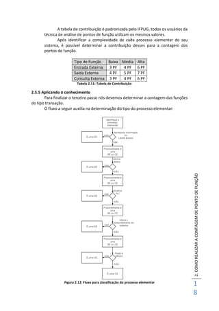 2.COMOREALIZARACONTAGEMDEPONTODEFUNÇÃO
1
8
A tabela de contribuição é padronizada pelo IFPUG, todos os usuários da
técnica de análise de pontos de função utilizam os mesmos valores.
Após identificar a complexidade de cada processo elementar do seu
sistema, é possível determinar a contribuição desses para a contagem dos
pontos de função.
Tipo de Função Baixa Média Alta
Entrada Externa 3 PF 4 PF 6 PF
Saída Externa 4 PF 5 PF 7 PF
Consulta Externa 3 PF 4 PF 6 PF
Tabela 2.11: Tabela de Contribuição
2.5.5 Aplicando o conhecimento
Para finalizar o terceiro passo nós devemos determinar a contagem das funções
do tipo transação.
O fluxo a seguir auxilia na determinação do tipo do processo elementar:
Figura 2.12: Fluxo para classificação do processo elementar
 