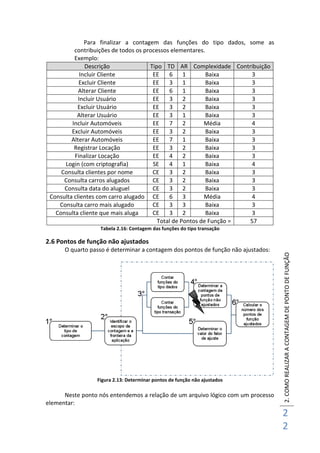 2.COMOREALIZARACONTAGEMDEPONTODEFUNÇÃO
2
2
Para finalizar a contagem das funções do tipo dados, some as
contribuições de todos os processos elementares.
Exemplo:
Descrição Tipo TD AR Complexidade Contribuição
Incluir Cliente EE 6 1 Baixa 3
Excluir Cliente EE 3 1 Baixa 3
Alterar Cliente EE 6 1 Baixa 3
Incluir Usuário EE 3 2 Baixa 3
Excluir Usuário EE 3 2 Baixa 3
Alterar Usuário EE 3 1 Baixa 3
Incluir Automóveis EE 7 2 Média 4
Excluir Automóveis EE 3 2 Baixa 3
Alterar Automóveis EE 7 1 Baixa 3
Registrar Locação EE 3 2 Baixa 3
Finalizar Locação EE 4 2 Baixa 3
Login (com criptografia) SE 4 1 Baixa 4
Consulta clientes por nome CE 3 2 Baixa 3
Consulta carros alugados CE 3 2 Baixa 3
Consulta data do aluguel CE 3 2 Baixa 3
Consulta clientes com carro alugado CE 6 3 Média 4
Consulta carro mais alugado CE 3 3 Baixa 3
Consulta cliente que mais aluga CE 3 2 Baixa 3
Total de Pontos de Função = 57
Tabela 2.16: Contagem das funções do tipo transação
2.6 Pontos de função não ajustados
O quarto passo é determinar a contagem dos pontos de função não ajustados:
Figura 2.13: Determinar pontos de função não ajustados
Neste ponto nós entendemos a relação de um arquivo lógico com um processo
elementar:
 