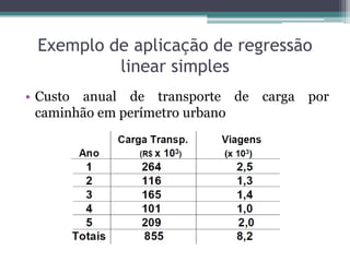 Exemplo de aplicação de regressão
          linear simples
• Custo anual de transporte de carga por
  caminhão em perímetro urbano
 