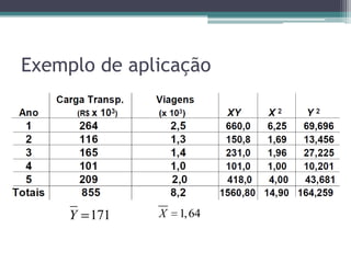 Exemplo de aplicação




     Y 171    X   1, 64
 