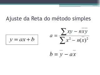 Ajuste da Reta do método simples
 