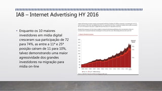 IAB – Internet Advertising HY 2016
• Enquanto os 10 maiores
investidores em mídia digital
cresceram sua participação de 72
para 74%, as entre a 11ª e 25ª
posição caíram de 11 para 10%,
talvez demonstrando uma maior
agressividade dos grandes
investidores na migração para
mídia on-line
 