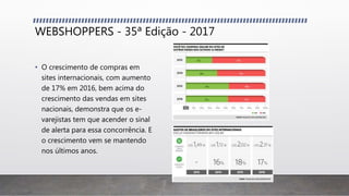WEBSHOPPERS - 35ª Edição - 2017
• O crescimento de compras em
sites internacionais, com aumento
de 17% em 2016, bem acima do
crescimento das vendas em sites
nacionais, demonstra que os e-
varejistas tem que acender o sinal
de alerta para essa concorrência. E
o crescimento vem se mantendo
nos últimos anos.
 