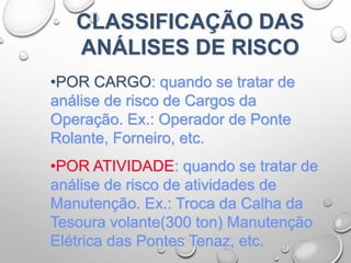 CLASSIFICAÇÃO DAS
ANÁLISES DE RISCO
•POR CARGO: quando se tratar de
análise de risco de Cargos da
Operação. Ex.: Operador de Ponte
Rolante, Forneiro, etc.
•POR ATIVIDADE: quando se tratar de
análise de risco de atividades de
Manutenção. Ex.: Troca da Calha da
Tesoura volante(300 ton) Manutenção
Elétrica das Pontes Tenaz, etc.
 