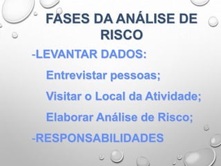 FASES DA ANÁLISE DE
RISCO
-LEVANTAR DADOS:
Entrevistar pessoas;
Visitar o Local da Atividade;
Elaborar Análise de Risco;
-RESPONSABILIDADES
 