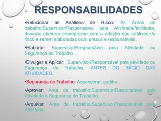 •Relacionar as Análises de Risco: As Áreas de
trabalho:Supervisor/Responsável pela Atividade/facilitador,
deverão elaborar cronograma com a relação das análises de
risco a serem elaboradas com prazos e responsáveis.
•Elaborar: Supervisor/Responsável pela Atividade ou
Segurança do Trabalho
•Divulgar e Aplicar: Supervisor/Responsável pela atividade ou
Segurança do Trabalho, ANTES DO INÍCIO DAS
ATIVIDADES.
•Segurança do Trabalho: Assessorar, auditor .
•Aprovar: Área de trabalho:Supervisor/Responsável pela
Atividade e Segurança do Trabalho.
•Arquivar: Área de trabalho:Supervisor/Responsável pela
Atividade.
RESPONSABILIDADES
 