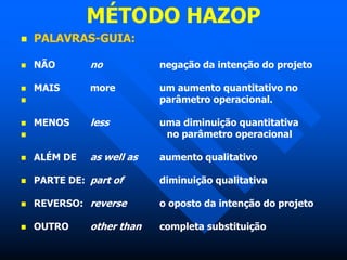 MÉTODO HAZOP
 PALAVRAS-GUIA:
 NÃO no negação da intenção do projeto
 MAIS more um aumento quantitativo no
 parâmetro operacional.
 MENOS less uma diminuição quantitativa
 no parâmetro operacional
 ALÉM DE as well as aumento qualitativo
 PARTE DE: part of diminuição qualitativa
 REVERSO: reverse o oposto da intenção do projeto
 OUTRO other than completa substituição
 