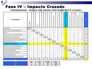 Fase IV – Impacto Cruzado 
