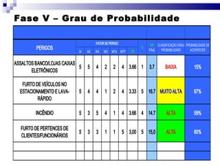 Fase V – Grau de Probabilidade 