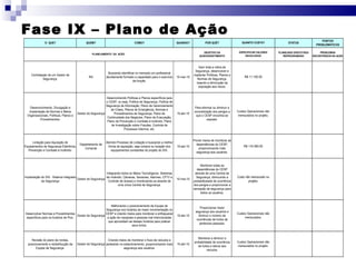 Fase IX – Plano de Ação 