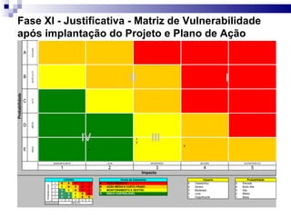 Fase XI - Justificativa - Matriz de Vulnerabilidade após implantação do Projeto e Plano de Ação 