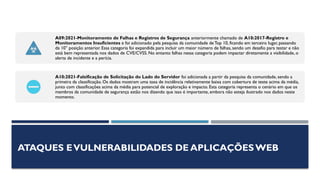 Rabi Risco ANÁLISE DE RISCOS E VULNERABILIDADES EBD 2.pptx