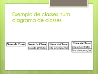 Exemplo de classes num
diagrama de classes
 