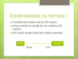 Cardinalidade na fórmula 1
›  Corridastem pelo menos 20 carros;
›  Uma corrida só pode ter no máximo 24
    carros;
›  Um carro pode estar em várias corridas;




      Carro                         Corrida
               20..24        0..N
 