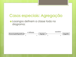 Casos especiais: Agregação
 ›  Losangos
            definem a classe todo no
    diagrama;


                          Afiliada                    membro
AssociaçãoEsportiva                      Equipe                Jogador
                      *              *            *        *
 