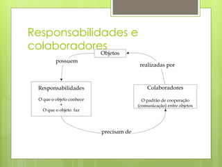 Responsabilidades e
colaboradoresObjetos
         possuem
                                         realizadas por



 Responsabilidades                          Colaboradores

 O que o objeto conhece                   O padrão de cooperação
           +                            (comunicação) entre objetos
   O que o objeto faz



                          precisam de
 