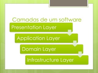 Camadas de um software
Presentation Layer

  Application Layer

    Domain Layer

      Infrastructure Layer
 