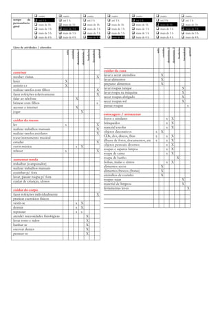 






outro
até 1 h
mais de 1h
mais de 3 h
mais de 5 h
mais de 8 h








outro
até 1 h
mais de 1h
mais de 3 h
mais de 5 h
mais de 8 h

cuidar da mente
ler
realizar trabalhos manuais
realizar tarefas escolares
tocar instrumento musical
estudar
ouvir música
relaxar

X
X
X
X
X
X
x
X
X
x

X
X
X
X
x X

x

X

aumentar renda
trabalhar (computador)
realizar trabalhos manuais
cozinhar p/ fora
lavar, passar roupa p/ fora
cuidar de crianças, idosos
cuidar do corpo
fazer refeições individualmente
praticar exercícios físicos
vestir-se
dormir
repousar
atender necessidades fisiológicas
lavar rosto e mãos
banhar-se
escovar dentes
pentear-se

X
x X
x X
x x
X
X
X
X
X

sala

quintal

lavanderia

banheiro

dormitório 1

dormitório 2

sala

conviver
receber visitas
lazer
assistir t.v
realizar tarefas com filhos
fazer refeições coletivamente
falar ao telefone
brincar com filhos
acessar a internet
jogar

cozinha

Lista de atividades / cômodos








cuidar da casa
lavar e secar utensílios
lavar alimentos
preparar alimentos
lavar roupas tanque
lavar roupa na máquina
secar roupas abrigado
secar roupas sol
passar roupas
estocagem / armazenar
livros e similares
brinquedos
material escolar
objetos decorativos
CDs, dvs, discos, fitas
álbuns de fotos, documentos, etc
objetos pessoais diversos
roupas e sapatos limpos
roupa de cama
roupa de banho
bolsas, malas e cintos
alimentos secos
alimentos frescos (frutas)
utensílios de cozinha
roupas sujas
material de limpeza
ferramentas leves








outro
até 1 h
mais de 1h
mais de 3 h
mais de 5 h
mais de 8 h

outro
até 1 h
mais de 1h
mais de 3 h
mais de 5 h
mais de 8 h

quintal

outro
até 1 h
mais de 1h
mais de 3 h
mais de 5 h
mais de 8 h

lavanderia








outro
até 1 h
mais de 1h
mais de 3 h
mais de 5 h
mais de 8 h

banheiro








dormitório 2

outro
até 1 h
mais de 1h
mais de 3 h
mais de 5 h
mais de 8 h

cozinha








dormitório 1

tempo
de
permanência
geral

X
X
X
X
X
X
X
x
x X
x X
x X
x X
x
x X
x
x X
x X
x X
x X
X
x X
X
X
X
X
X
X

 
