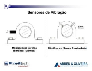 Sensores de Vibração

Montagem na Carcaça
ou Mancal (Sísmico)

Não-Contato (Sensor Proximidade)

 