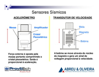 Sensores Sísmicos
ACELERÔMETRO

Massa

Amplificador
Cristal
Piezoelétrico

TRANSDUTOR DE VELOCIDADE
Mola
Magneto
Bobina

Força externa é oposta pela
massa portanto comprimindo o
cristal piezoeletico. Saída é
proporcional à aceleração.

A bobina se move através do núcleo
do magneto e gera um sinal de
voltagem proporcional à velocidade.

 
