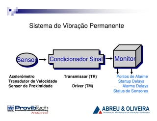 Sistema de Vibração Permanente

Sensor
Sensor

Condicionador Sinal
Condicionador Sinal

Acelerômetro
Transdutor de Velocidade
Sensor de Proximidade

Transmissor (TR)
Driver (TM)

Monitor
Monitor
Pontos de Alarme
Startup Delays
Alarme Delays
Status de Sensores

 