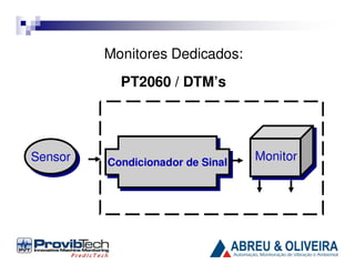 Monitores Dedicados:
PT2060 / DTM’s

Sensor
Sensor

Condicionador de Sinal
Condicionador de Sinal

Monitor
Monitor

SAIDA mV
ALARMES

 