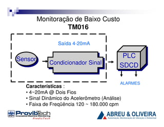 Monitoração de Baixo Custo
TM016
Saída 4-20mA

Sensor
Sensor

Condicionador Sinal
Condicionador Sinal

PLC
PLC
SDCD
SDCD
ALARMES

Características :
• 4~20mA @ Dois Fios
• Sinal Dinâmico do Acelerômetro (Análise)
• Faixa de Freqüência 120 ~ 180.000 cpm

 