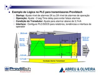 Exemplo de Lógica no PLC para transmissores Provibtech
Startup: Ajuste nível de alarmes 2X ou 3X nível de alarmes de operação
Operação: Ajuste ~3 seg Time delay para evitar falsos alarmes
Condição do Transdutor: Ajuste para alarmar abaixo de 3,7mA
Interface: Configure PLC/SDCD para relatórios, tendências e interface de
operador
Start up

*

3.7 mA
Condição Alarme Transmissor

time delay

4.0 mA

Alerta

time delay

Alarmes
Operação

Permanece
OK

Vibração

Saída Transmissor

Alarmes
Start Up

Operação

time delay

20.0 mA

Alarme com
Opção de
Shutdown

Para
PLC ou
SDCD

 