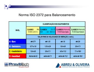 Norma ISO 2372 para Balanceamento

 