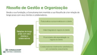 Desde a sua fundação, a Consulcamp tem mantido a sua filosofia de criar relação de
longo prazo com seus clientes e colaboradores.
Filosofia de Gestão e Organização
Relações de longo
prazo com seus
clientes e
colaboradores
Posturaética ecomprometidacom o cliente
Visão Integradado negóciodocliente
Proximidadeealtaespecialização no
negóciodocliente
Colaboradores totalmente satisfeitos e
em constante crescimento
 