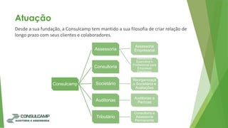 Desde a sua fundação, a Consulcamp tem mantido a sua filosofia de criar relação de
longo prazo com seus clientes e colaboradores.
Atuação
Consulcamp
Assessoria
Assessoria
Empresarial
Assessoria
Executiva e
Profissional para
Empresas
Familiares
Societário
Reorganizaçã
o Societária e
Avaliações
Auditorias Auditorias e
Perícias
Consultoria
Tributário
Consultoria e
Assessoria
Permanente
 