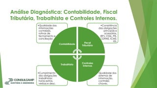 Análise Diagnóstica: Contabilidade, Fiscal
Tributária, Trabalhista e Controles Internos.
•Qualidade dos
sistemas de
informação,
controles
chaves,
•Cumprimento
das obrigações
trabalhistas:
horas extras,
verbas e desc.
•Consistência
das obrigações
principais e
acessórias,
IRPJ, CSSL, PIS,
COFINS, ICMS,
ISS.
•Qualidade das
informações
contábeis,
rotinas de
fechamento e
conciliação
Contabilidade
Fiscal
Tributário
Controles
Internos
Trabalhista
 