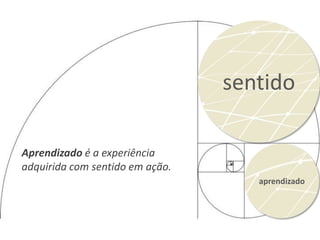 sentido

Aprendizado é a experiência
adquirida com sentido em ação.
                                    aprendizado
 